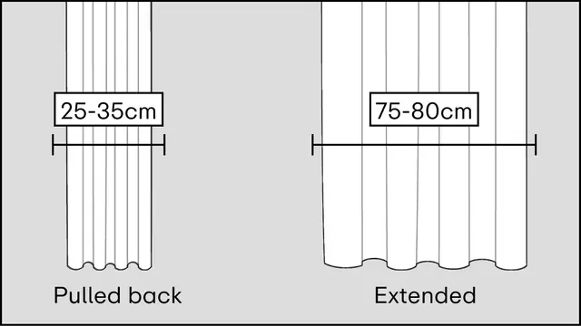 Enkelbredd (150cm)